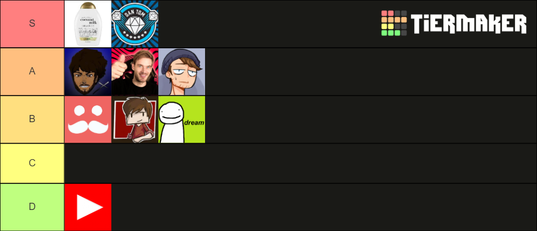 Youtuber Tier List (Community Rankings) - TierMaker