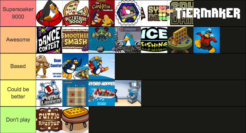 Club Penguin Minigames Tier List (Community Rankings) - TierMaker