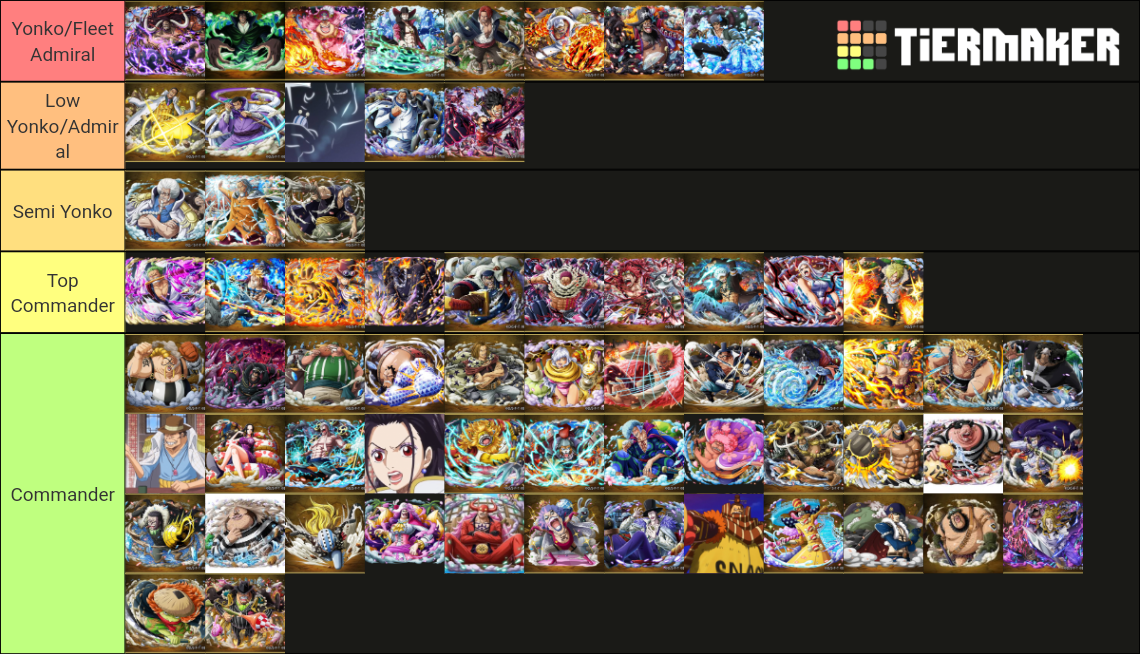 Strongest Charactera In One Piece Currently Tier List