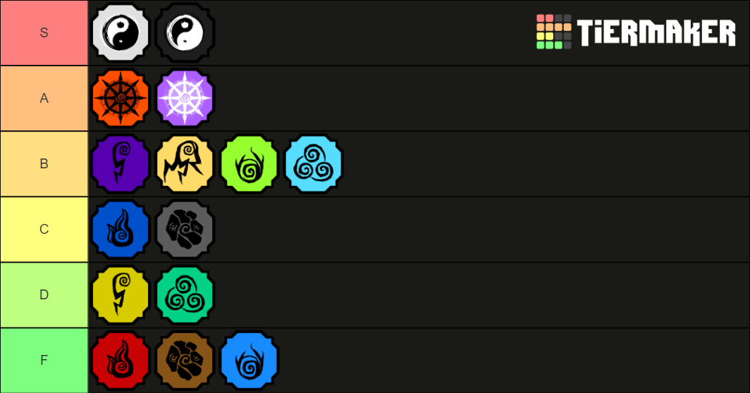 Shindo Life Element Tier List Community Rankings TierMaker