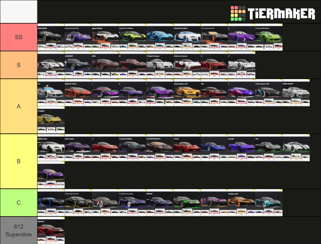 The Crew 2 HC Tier List (Community Rankings) - TierMaker