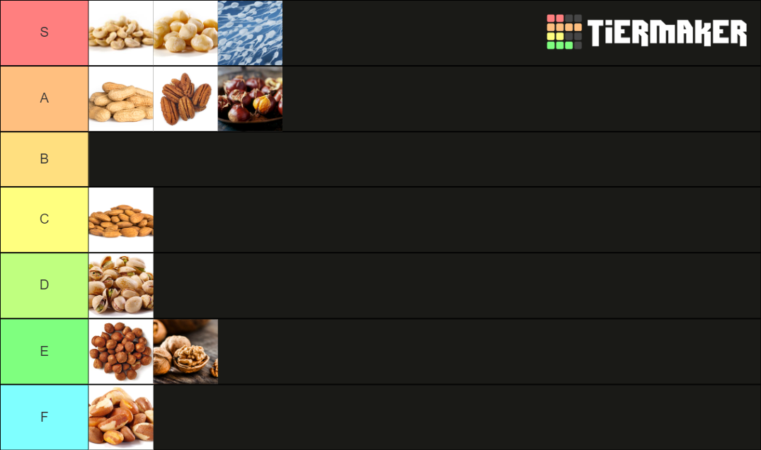 NUTS Tier List Rankings) TierMaker