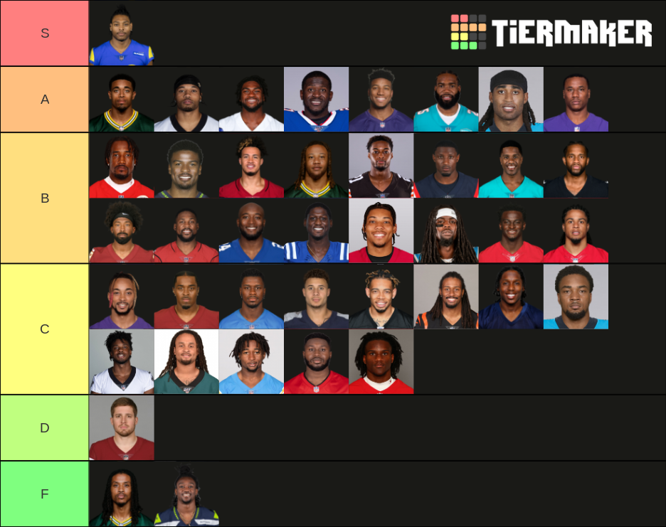 NFL Cornerback Tier List Rankings) TierMaker