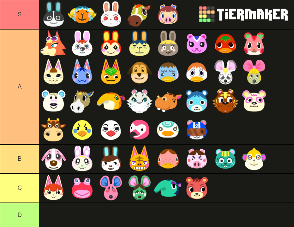 Animal Crossing New Horizons Peppy Villagers Tier List