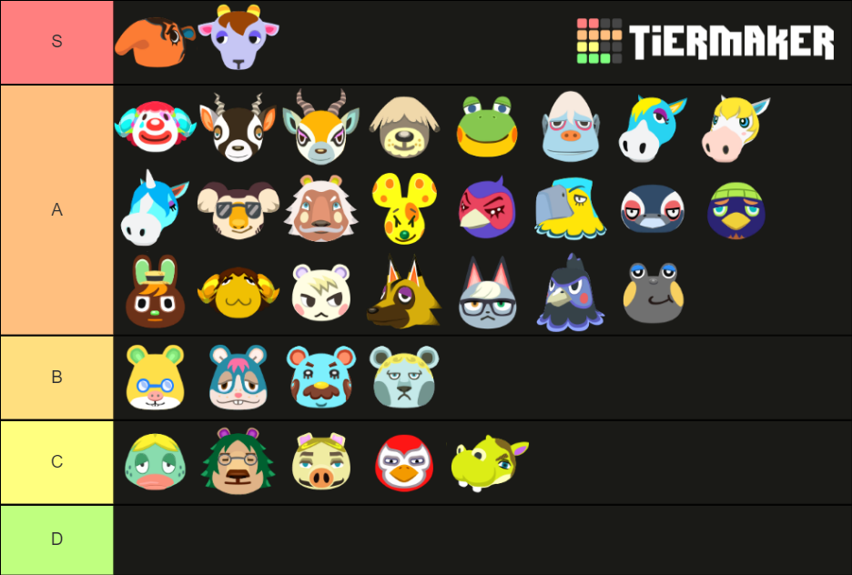 Animal Crossing New Horizons Smug Villagers Tier List