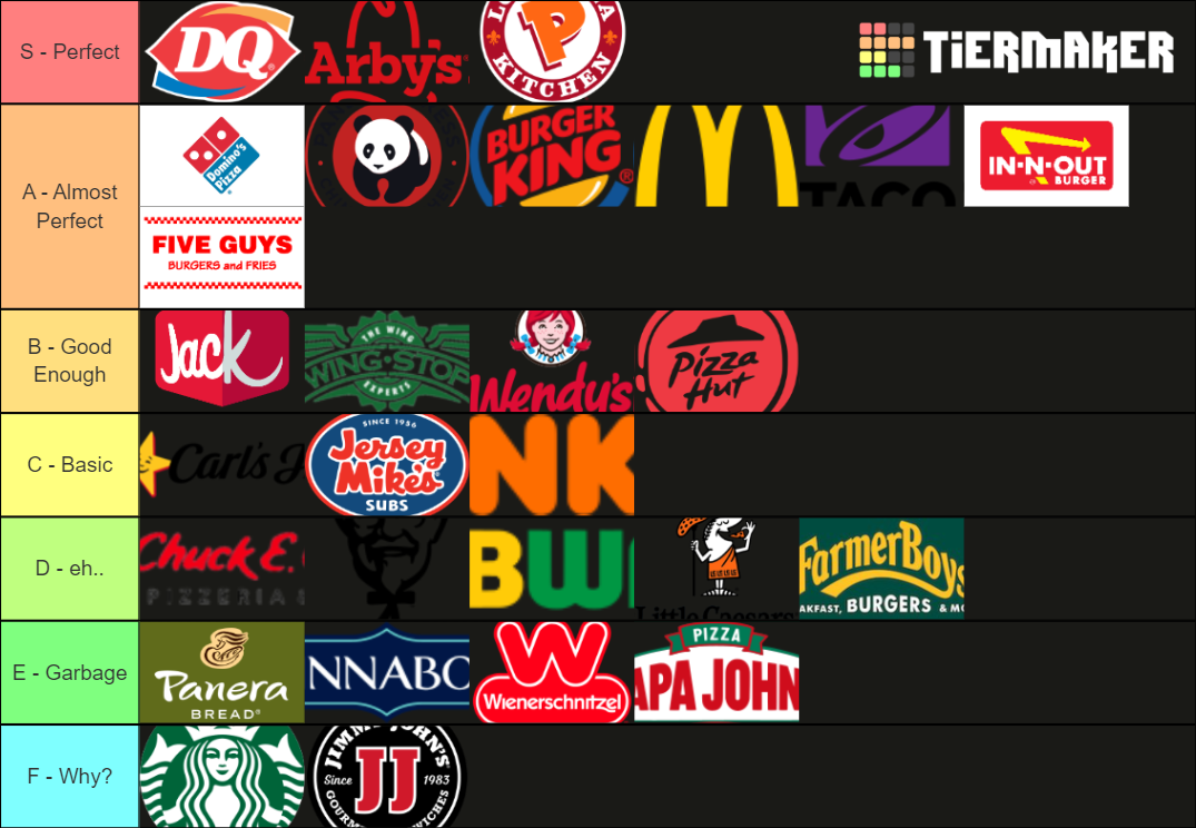 Fast Food California Edition Tier List (Community Rankings) - TierMaker