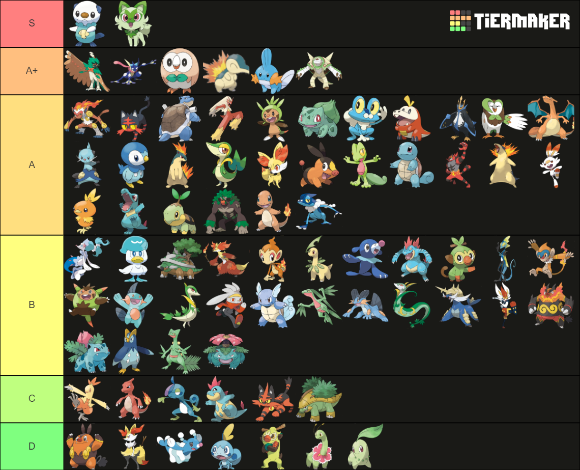 Pokemon Starter All Evolutions Tier List Community Rankings Tiermaker