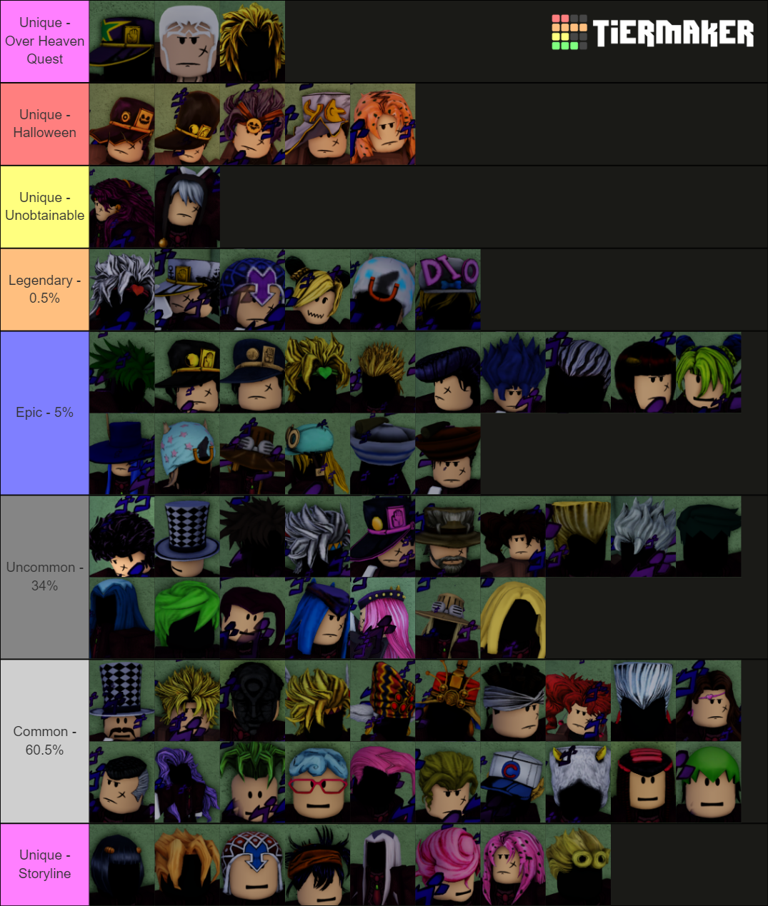 Yba Cosmetics Tierlist November Tier List Community Rankings Tiermaker