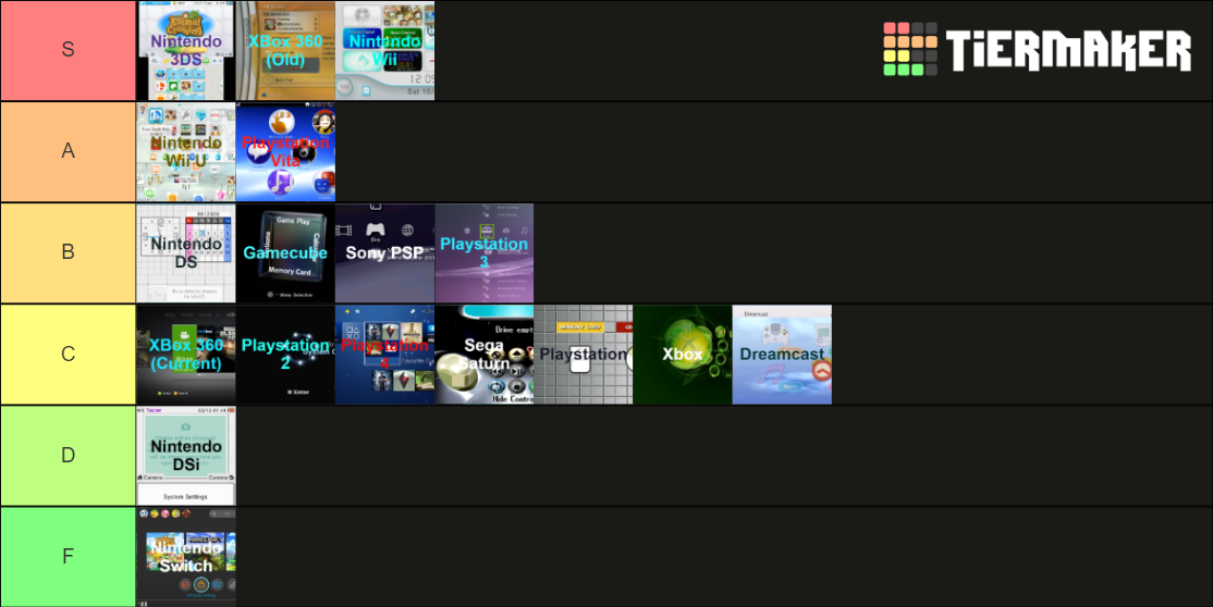 Ui Box/list Ranking Videogame UIs Tier List (Community Rankings) - TierMaker