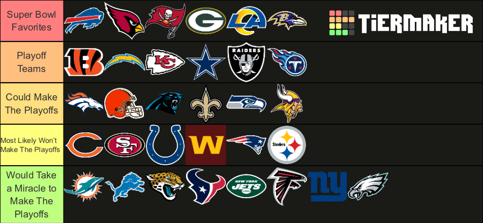 NFL Teams 2021 Tier List (Community Rankings) - TierMaker