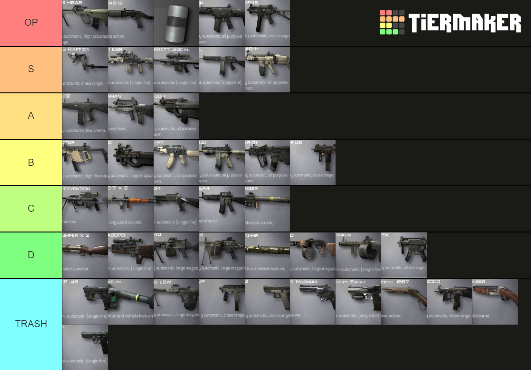 MW2 Weapons Tier List Rankings) TierMaker