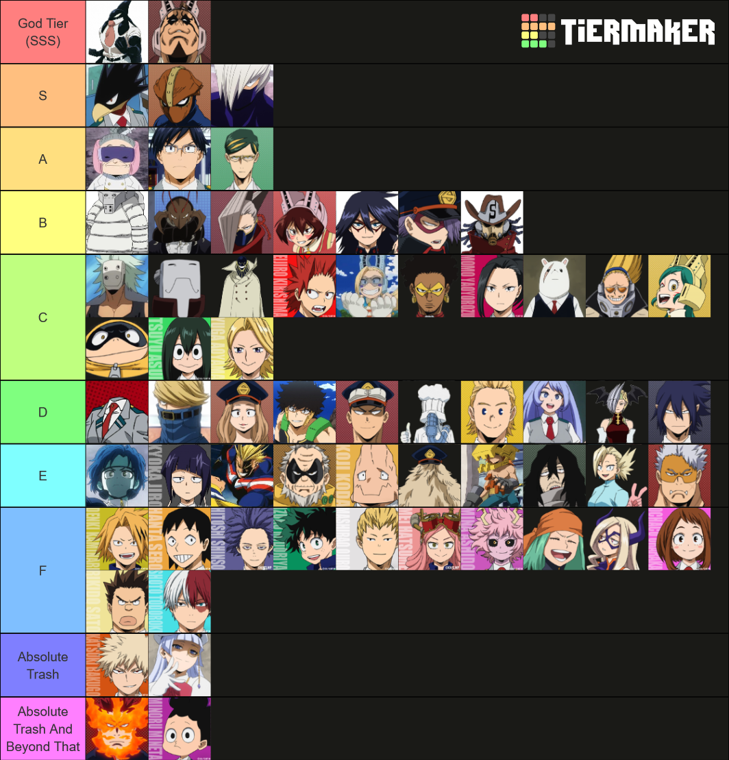 BNHA Heroes (Anime) Tier List (Community Rankings) - TierMaker