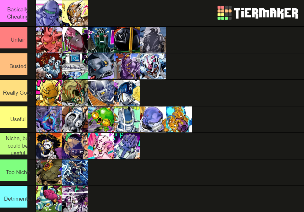 JOJO Part 5 Stands Tier List Rankings) TierMaker