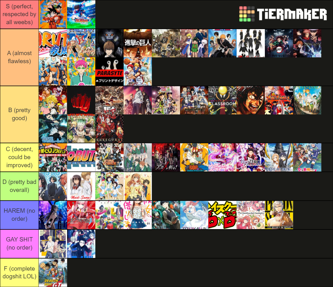 anime-tier-list-community-rankings-tiermaker