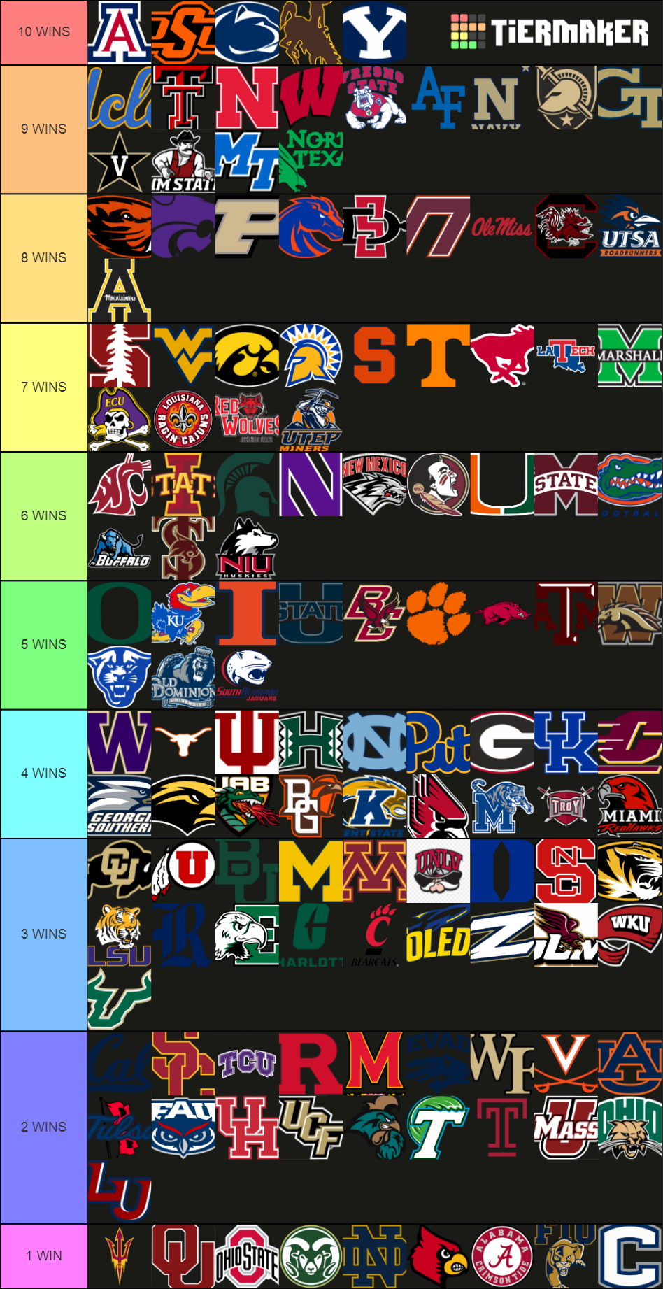 NCAA Tier List (Community Rankings) - TierMaker