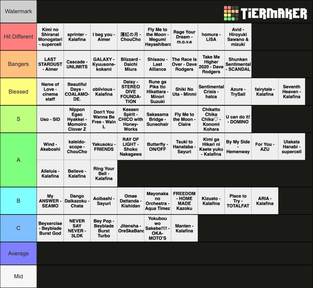 Anime ED Tier List (Community Rankings) - TierMaker