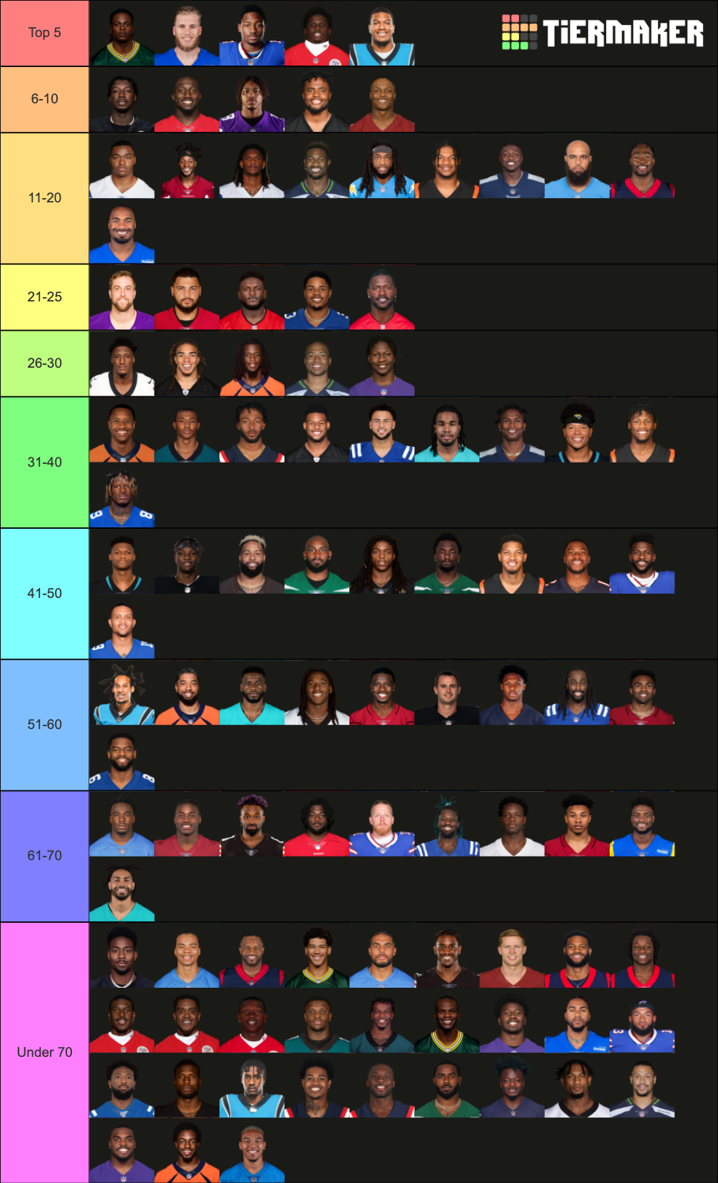 NFL 2021-2022 Wide Receivers Tier List (Community Rankings) - TierMaker