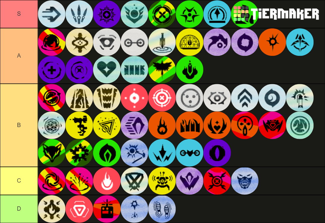 Valorant Agent Ability (Up to KAY/O) Tier List (Community Rankings ...