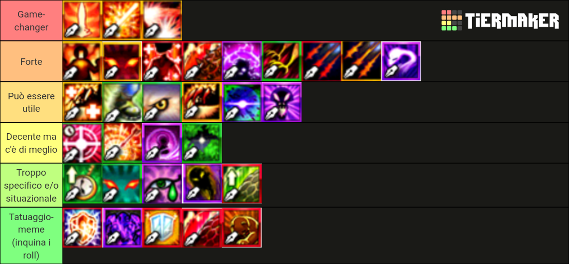 Nostale Tatouage TierList Tier List (Community Rankings) - TierMaker