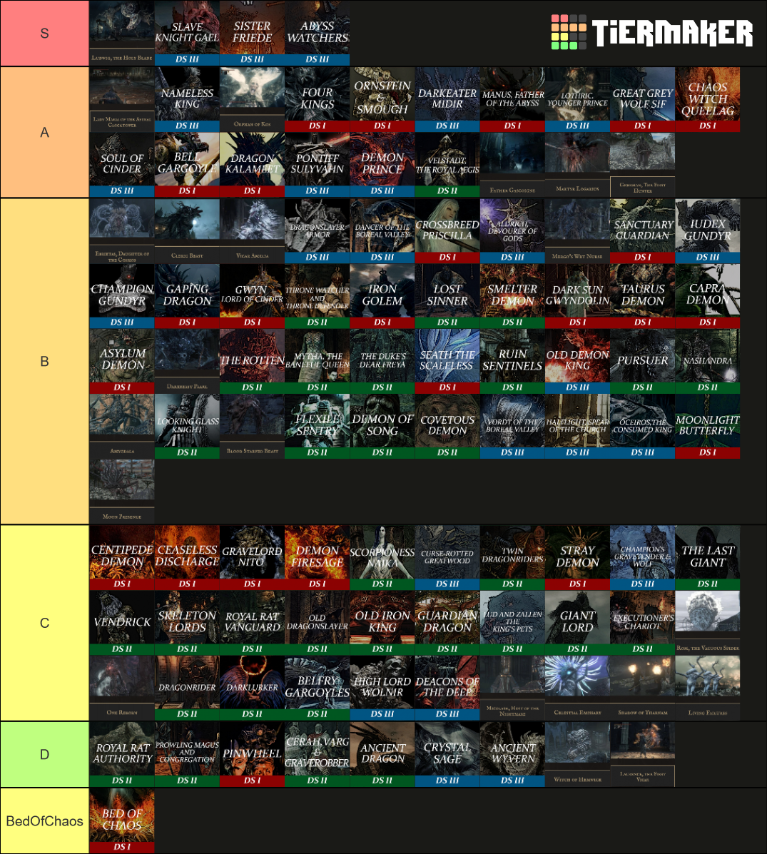 soulsborne-boss-tier-list-community-rankings-tiermaker