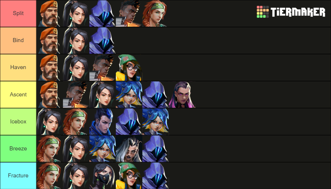 Valorant Best Agents/Map Tier List Rankings) TierMaker