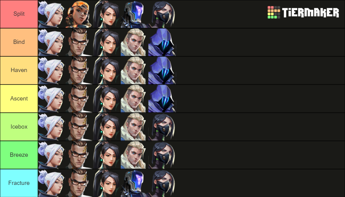 The Best Worst Agents On Each Map Valorant Tier List Guide Sexiezpicz