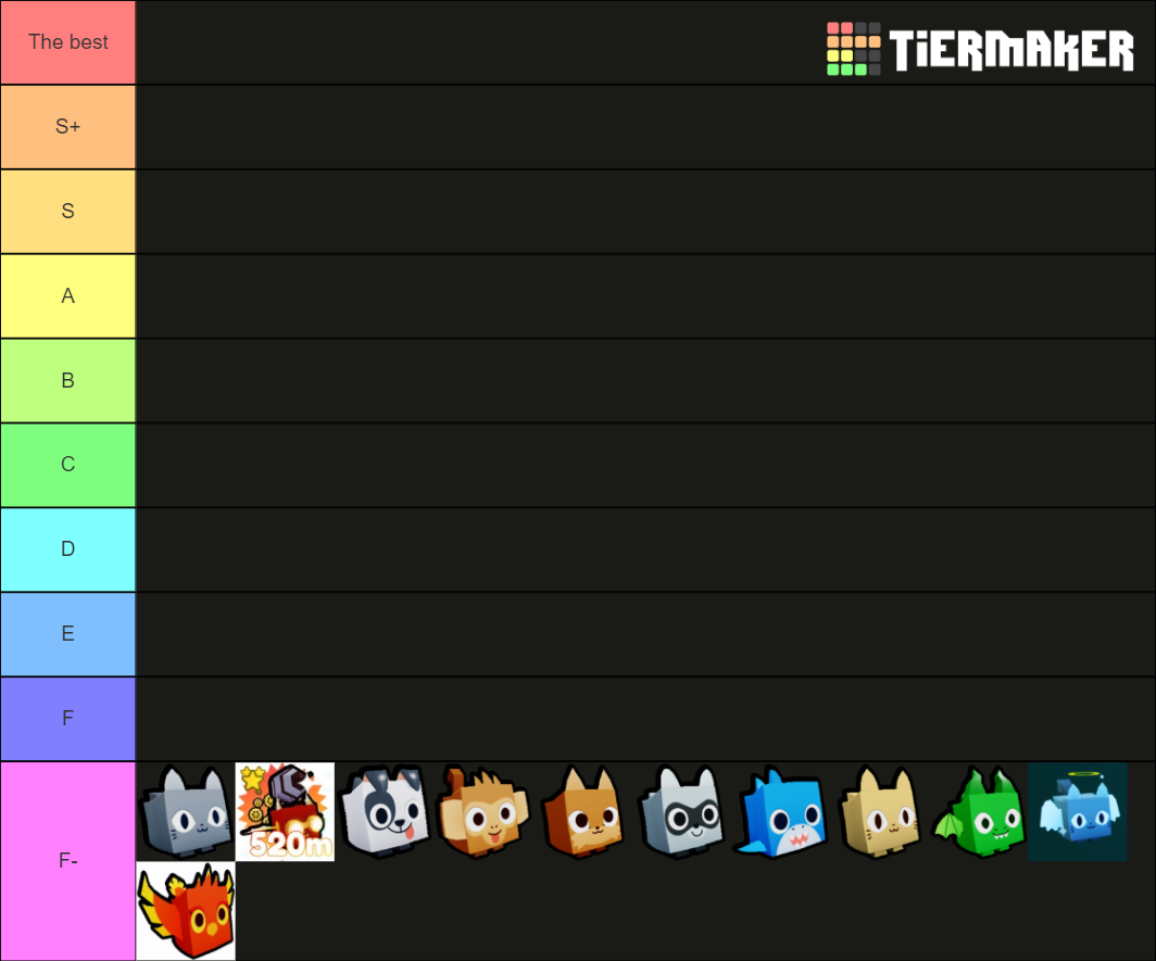 Pet simulator x Tier List (Community Rankings) - TierMaker