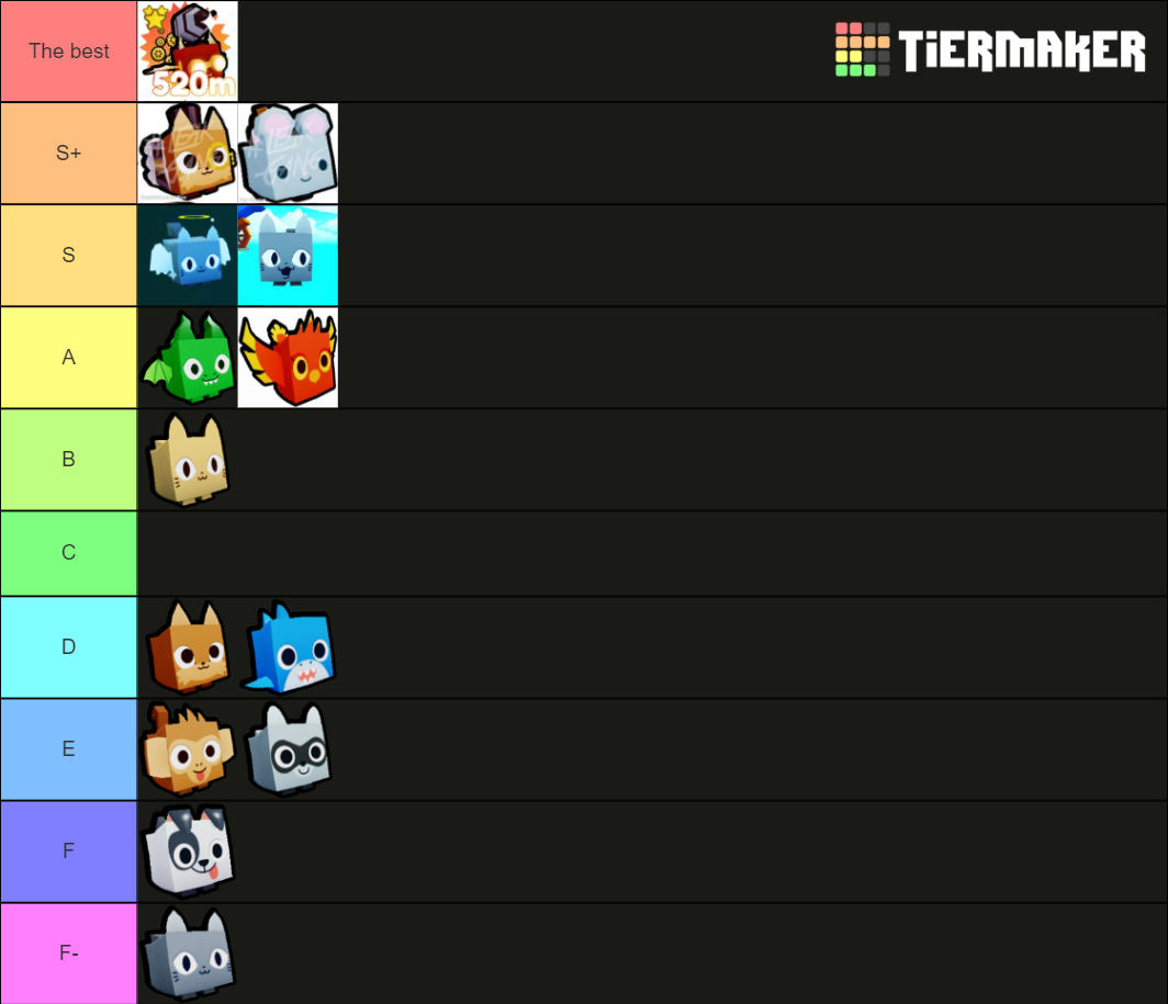 Pet simulator x Tier List (Community Rankings) - TierMaker