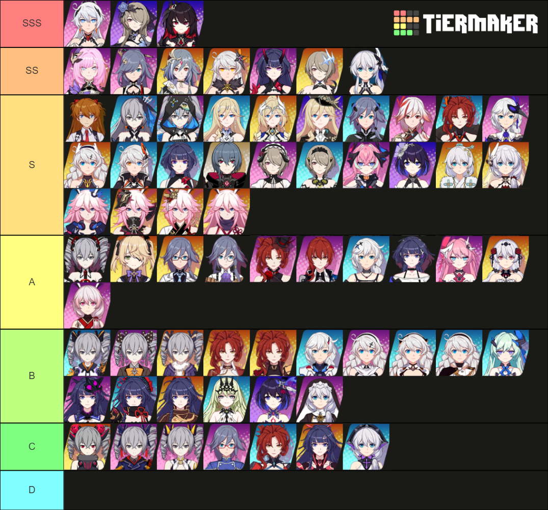 Waifu Impact 3rd Tier List (Community Rankings) - TierMaker