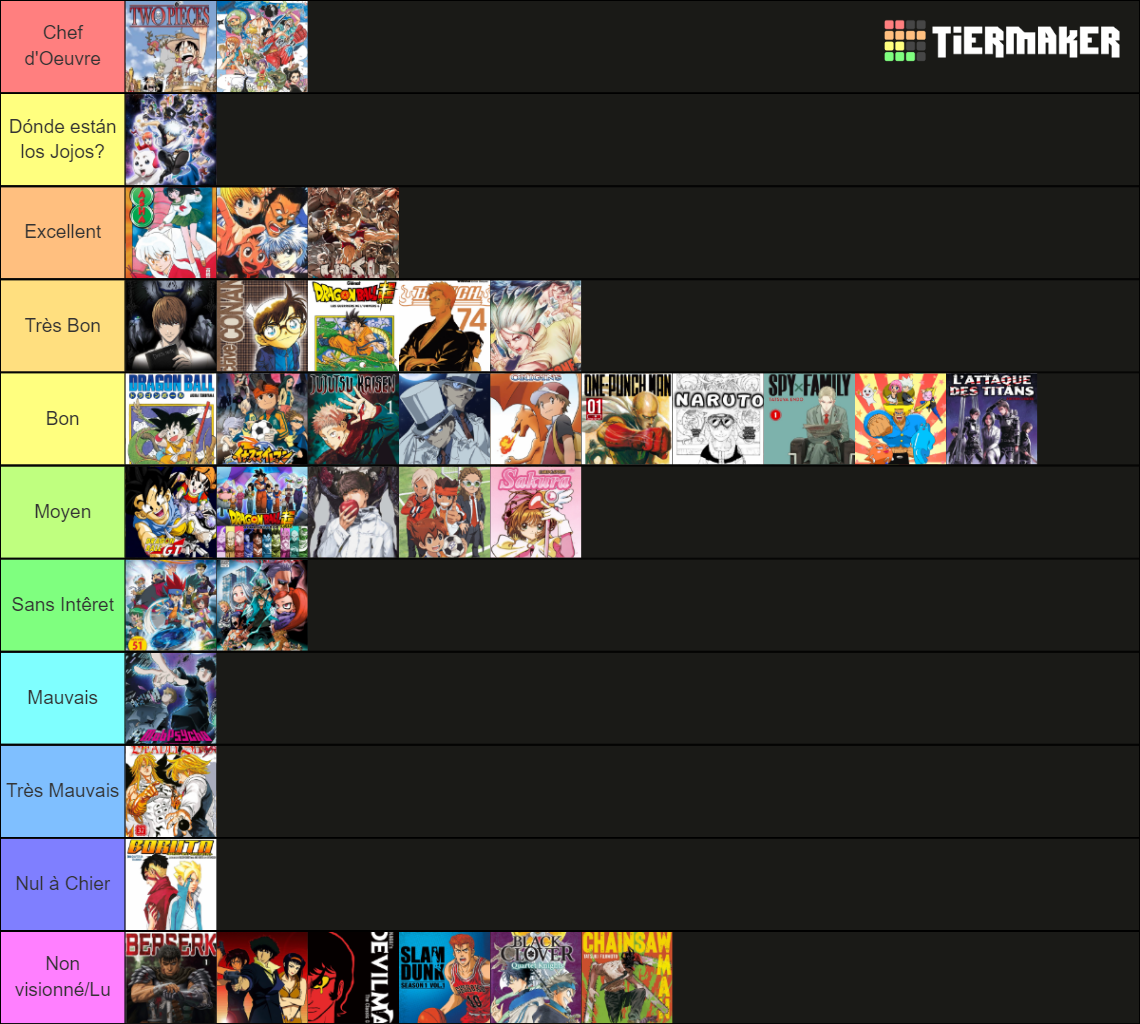 Animes/Mangas Of All Time Tier List (Community Rankings) - TierMaker