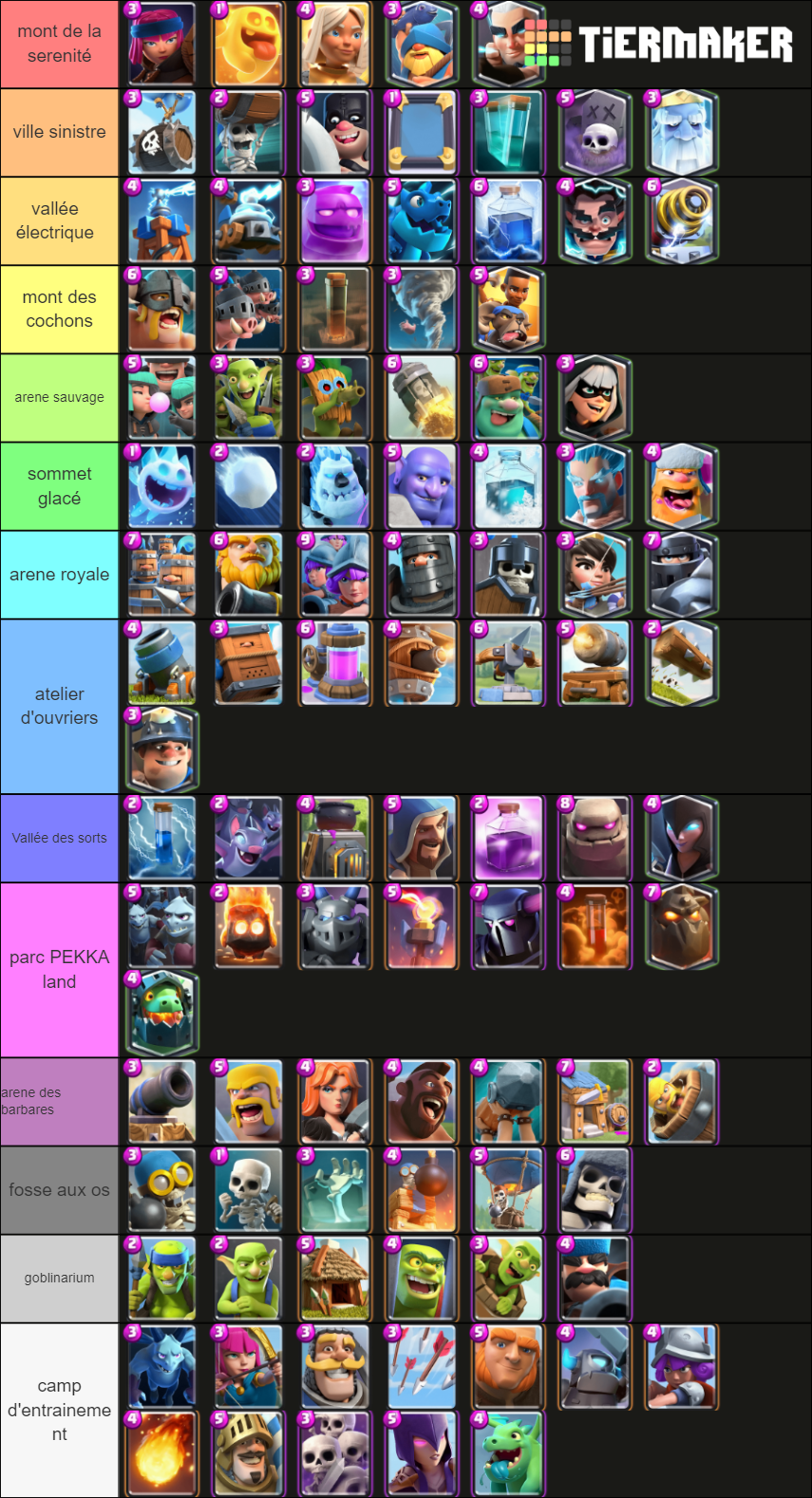 Clash Royale Cards Tier List (Community Rankings) - TierMaker