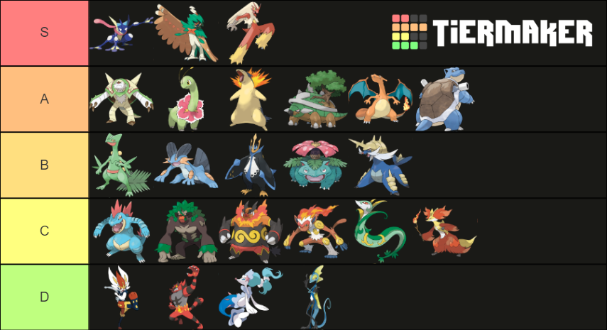 Starter Pokemon Final Evolutions (up to Gen 8) Tier List (Community ...