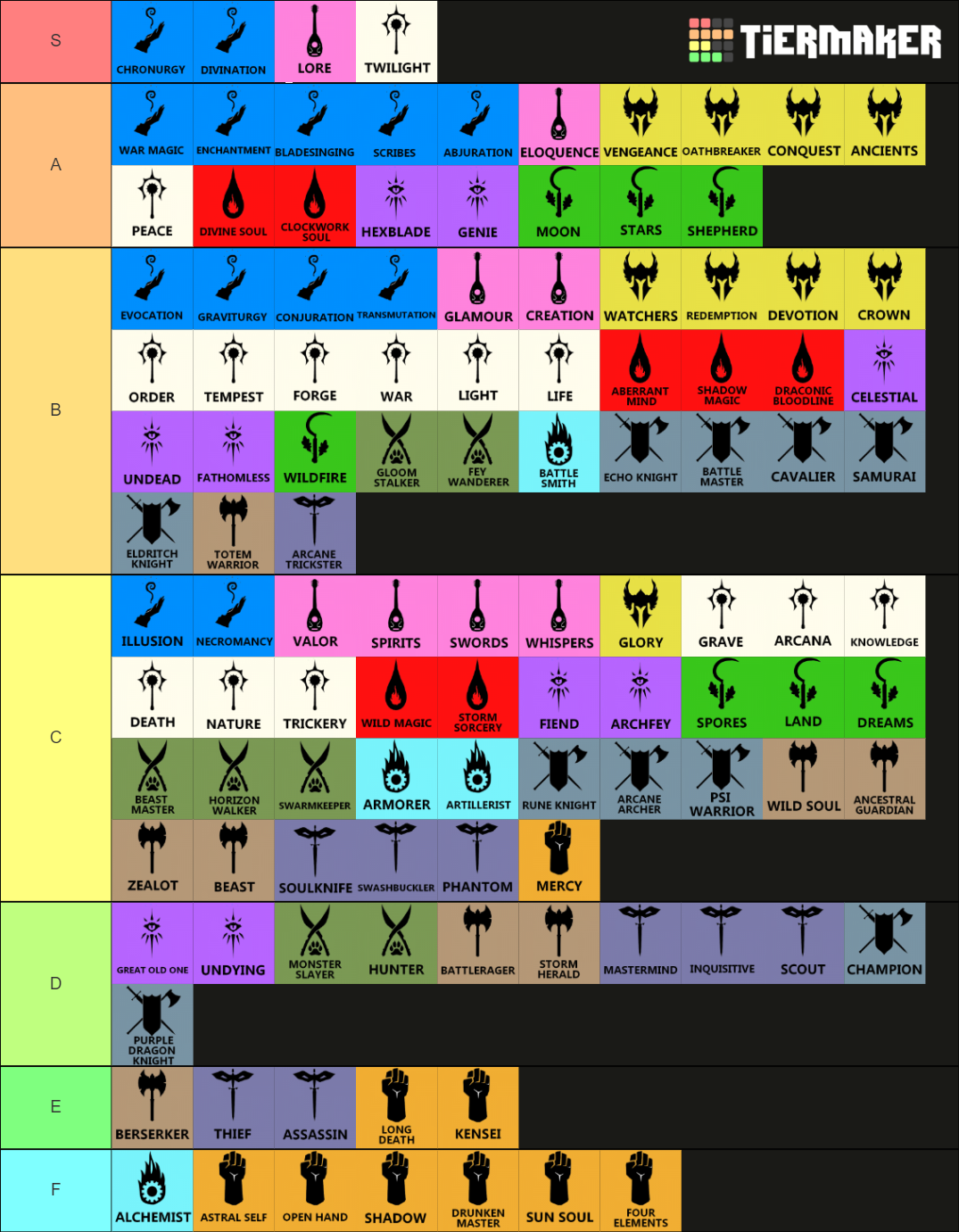 Tabletop Builds All D&D 5e Subclasses Tier List Rankings