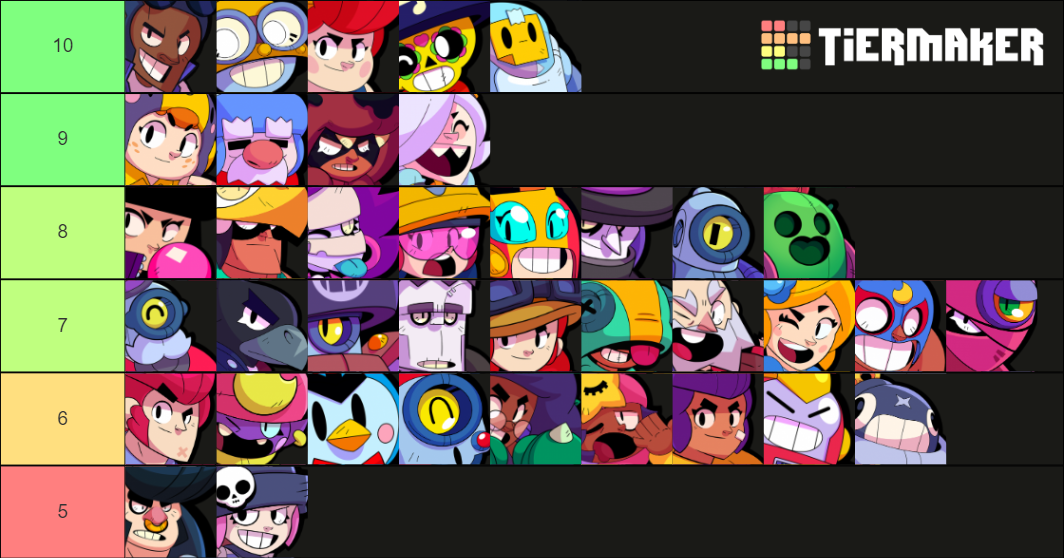 brawler-classes-tier-list-community-rankings-tiermaker