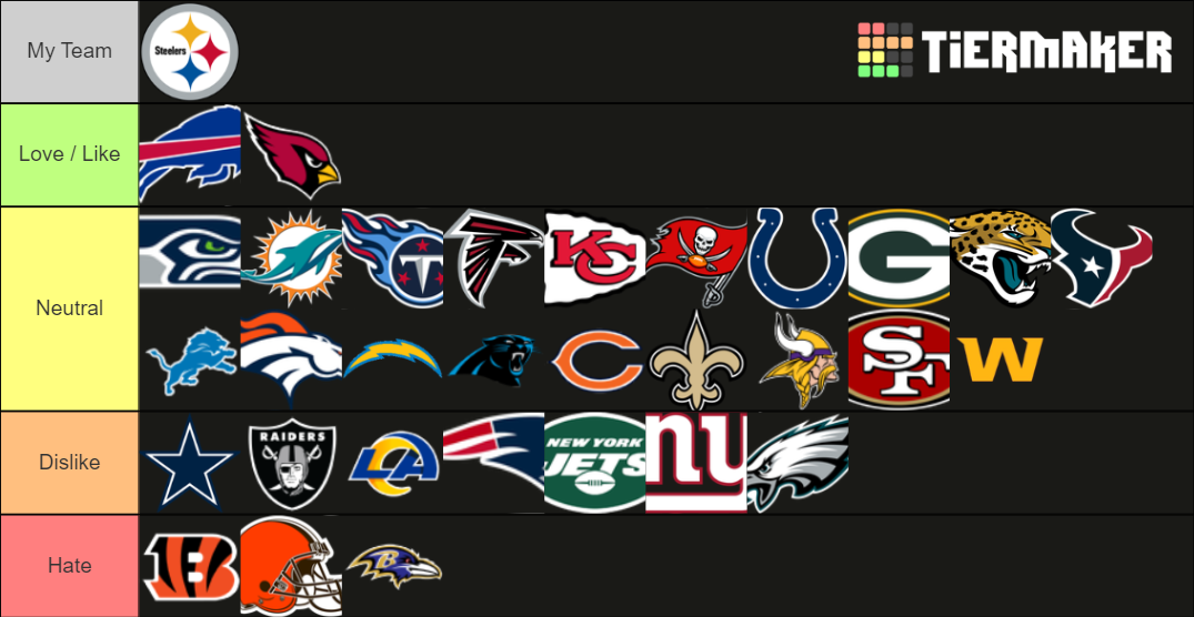 Rank Your Favorite NFL Teams Tier List Rankings) TierMaker