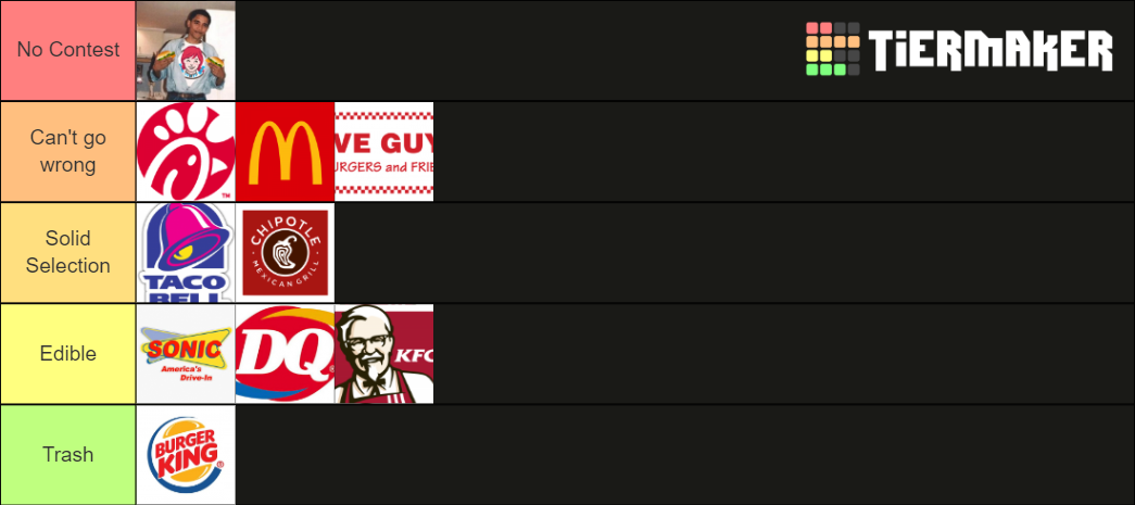 fast-food-tier-list-community-rankings-tiermaker