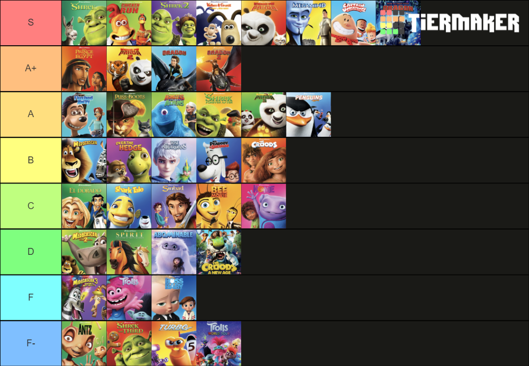 DreamWorks Animation Films (As of Mar. 2021) Tier List (Community ...