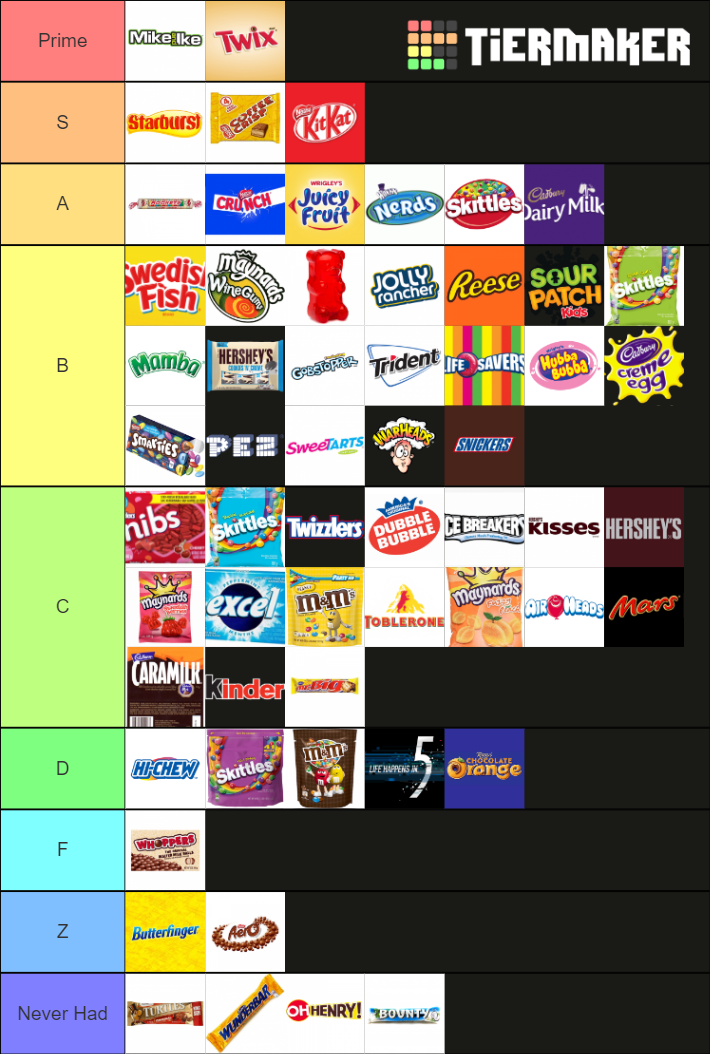 Canadian Candy & Chocolate Tier List Rankings) TierMaker