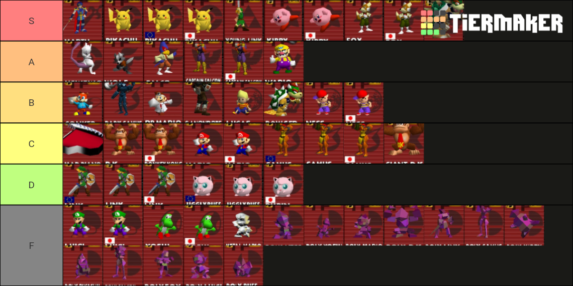 super smash bros 64 remix tier list