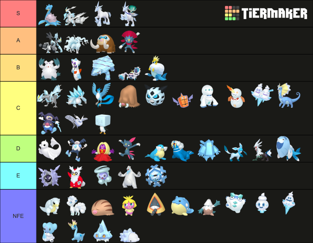 All Ice-Type Pokemon (Home Renders) Tier List (Community Rankings ...