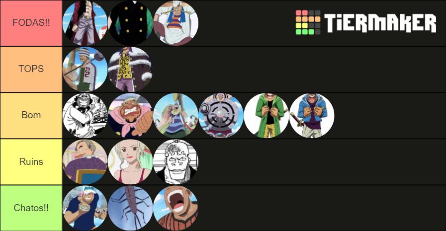 ONE PIECE Baratie Arc Tier List Community Rankings TierMaker
