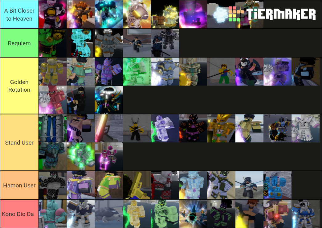 YBA SHINY Tier List Rankings) TierMaker