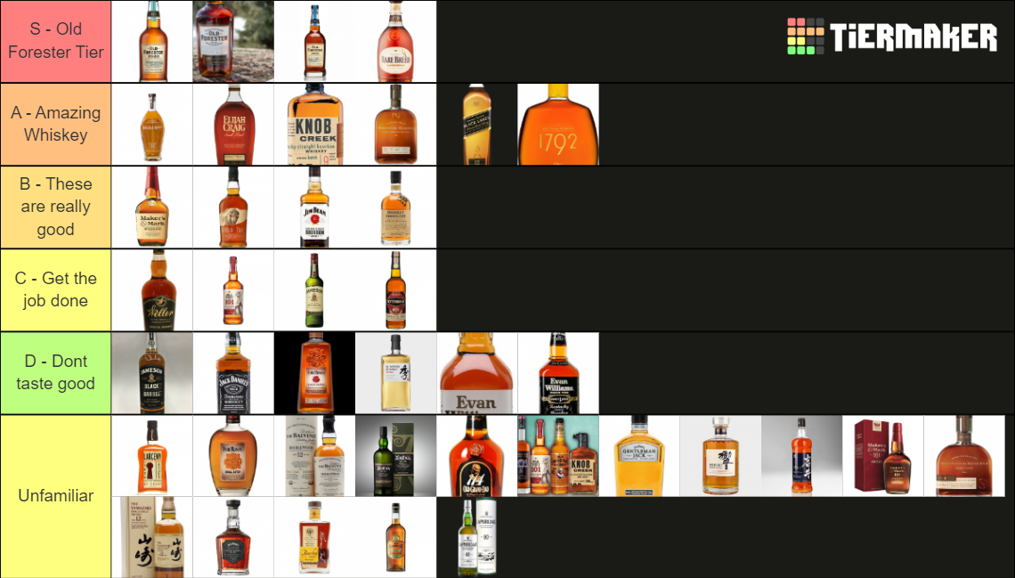 bourbon/ whiskey for alitar Tier List Rankings) TierMaker