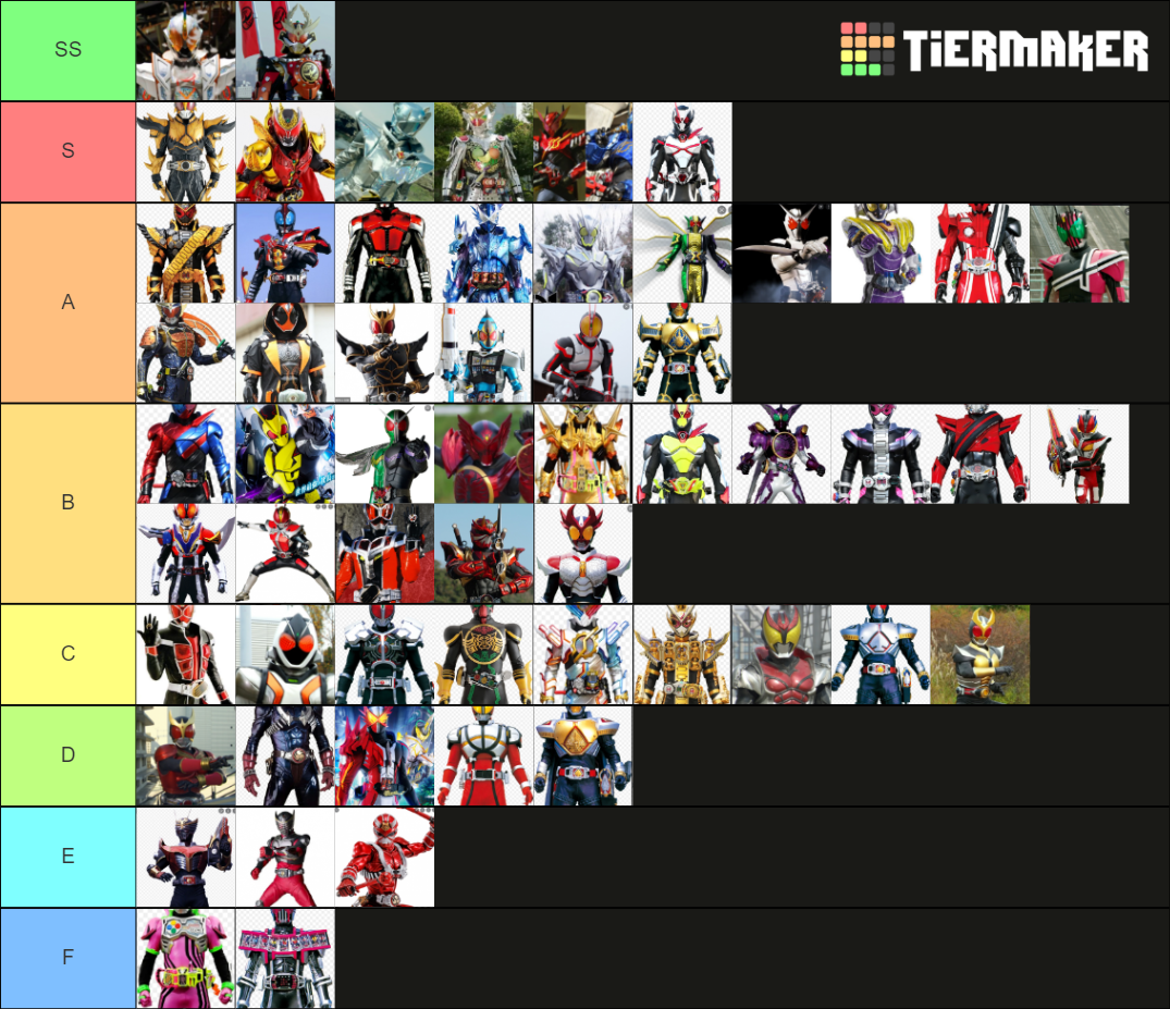Main Kamen Rider suits WX and Jus Tier List Rankings