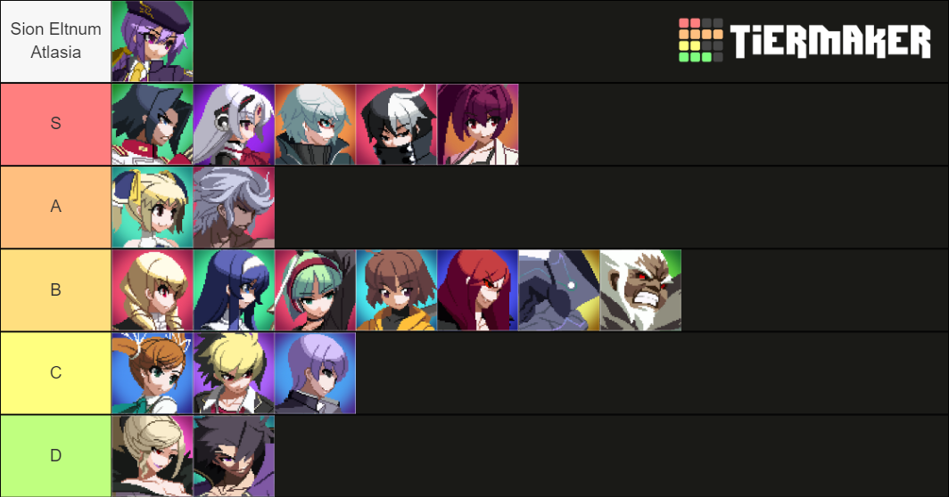 UNIST Characters Tier List Rankings) TierMaker