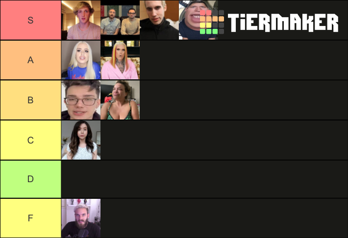 The Youtube Apology Tier List Community Rankings Tiermaker 0442