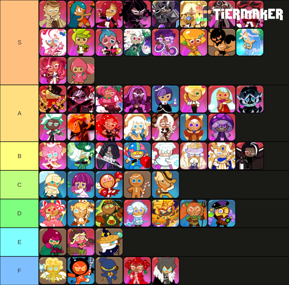 Cookie Run Kingdom (Includes Every Cookie) Tier List (Community ...