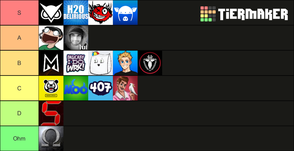 The Vanoss Crew Tier List (Community Rankings) - TierMaker