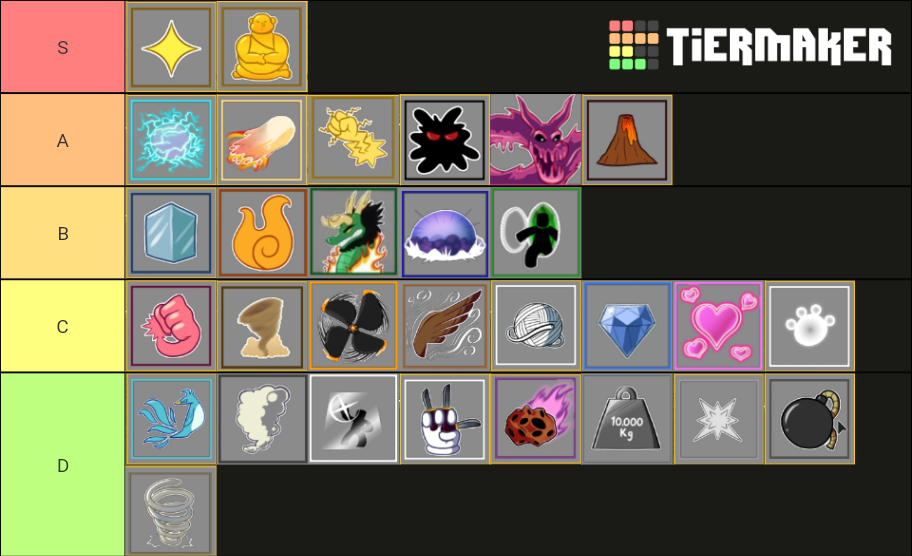 Blox Fruits: (Atualizada) Tier List (Community Rankings) - TierMaker