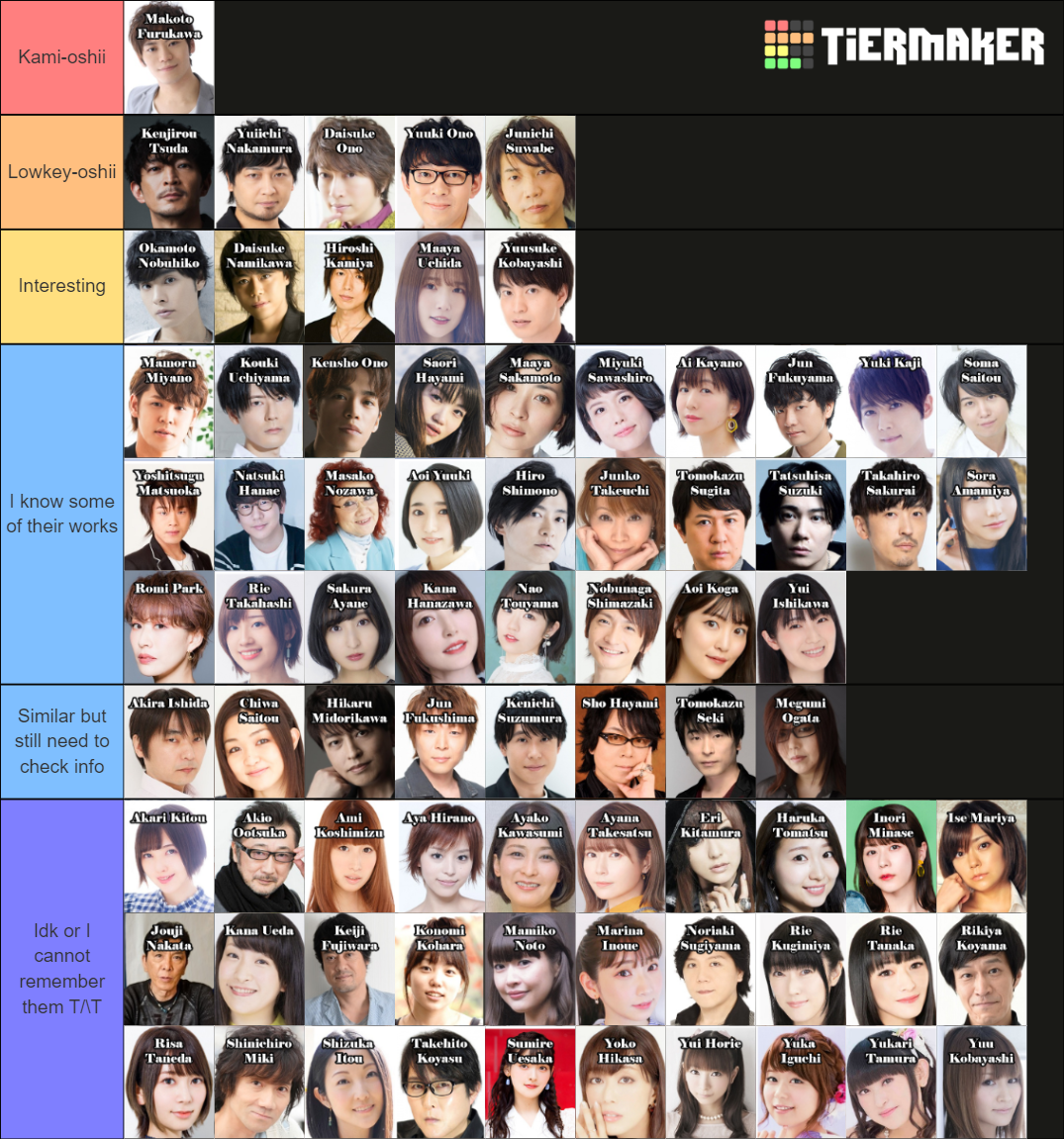 japanese-seiyuu-tier-list-community-rankings-tiermaker